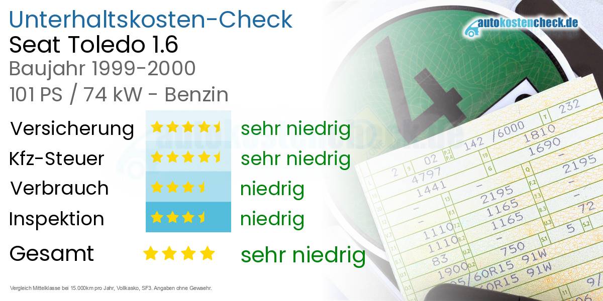 Unterhaltskosten Seat Toledo 1.6