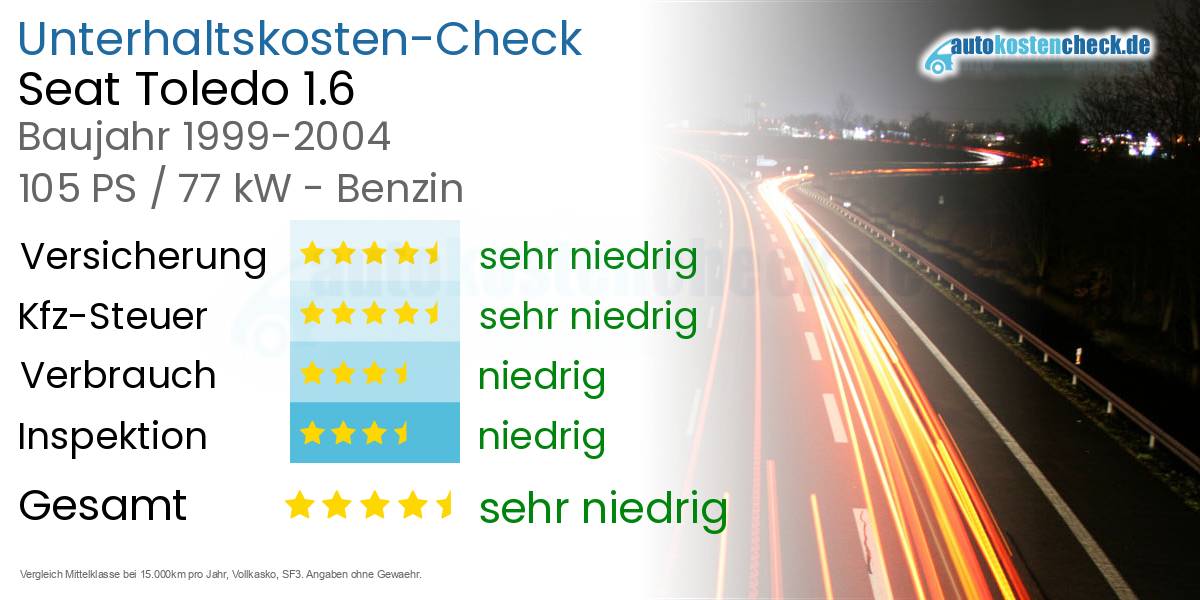 Unterhaltskosten Seat Toledo 1.6