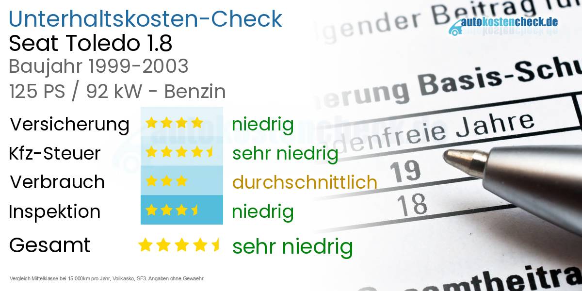 Unterhaltskosten Seat Toledo 1.8 