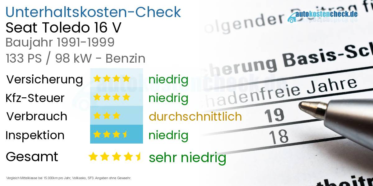 Unterhaltskosten Seat Toledo 16 V 