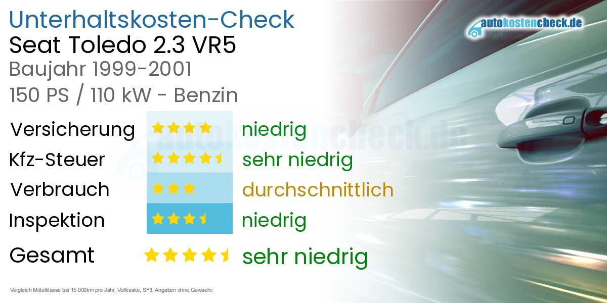 Unterhaltskosten Seat Toledo 2.3 VR5 
