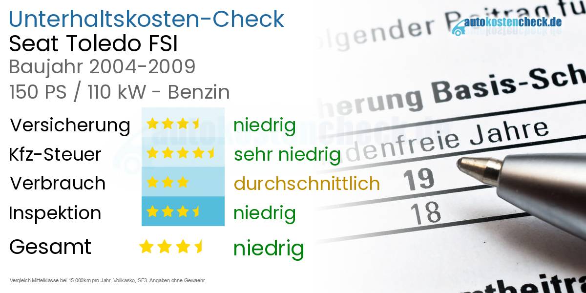Unterhaltskosten Seat Toledo FSI