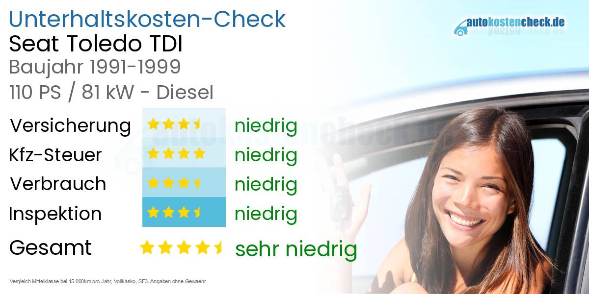 Unterhaltskosten Seat Toledo TDI 