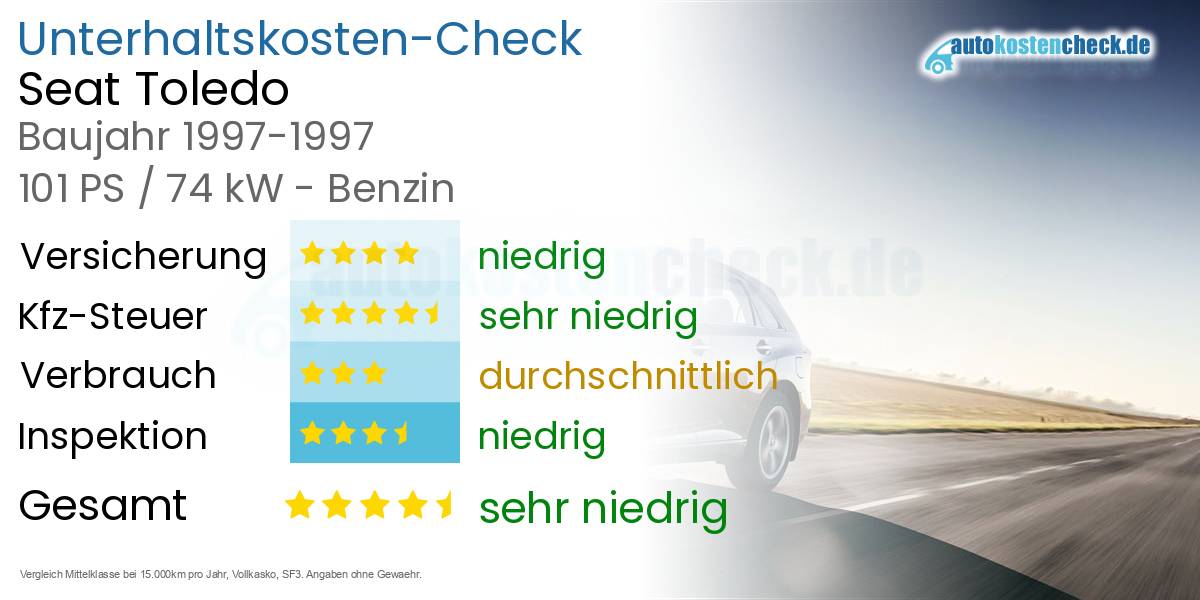 Unterhaltskosten Seat Toledo 