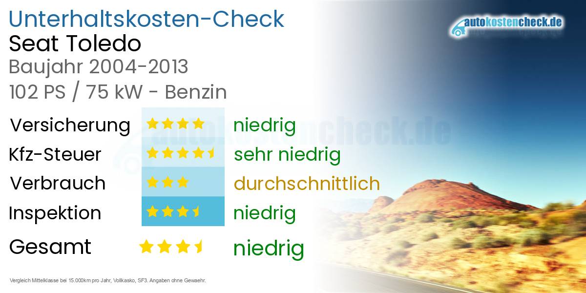 Unterhaltskosten Seat Toledo