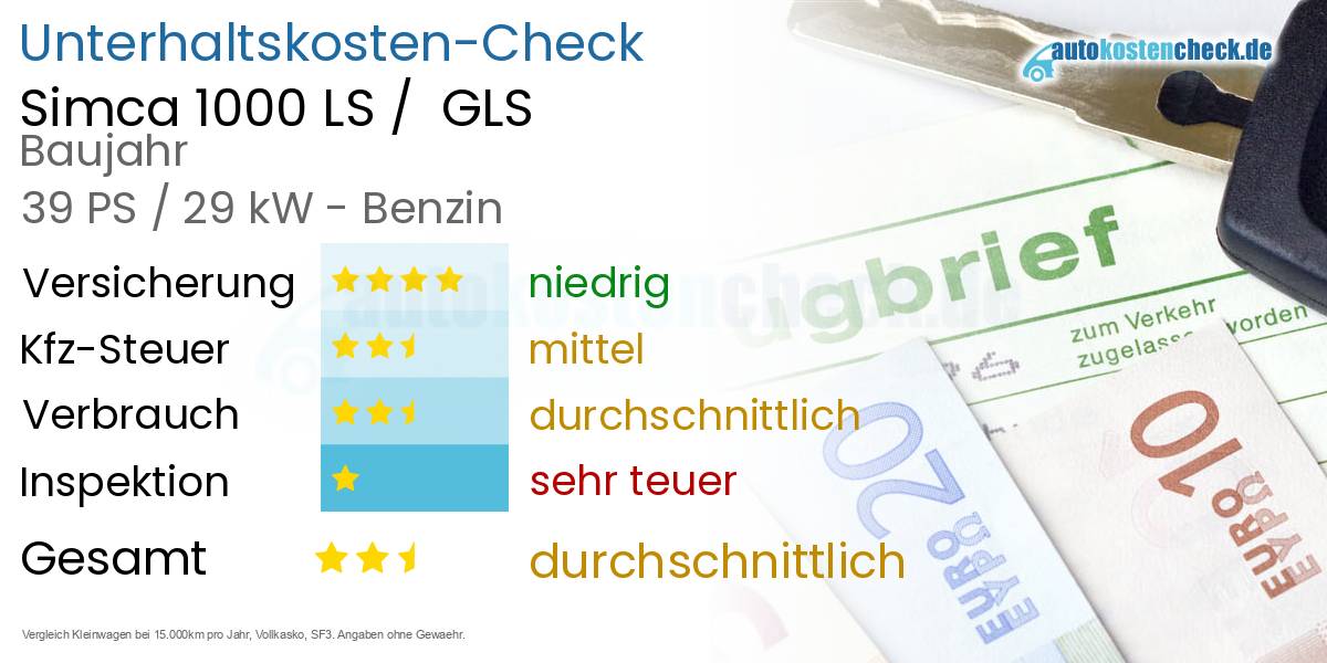Unterhaltskosten Simca 1000 LS /  GLS 