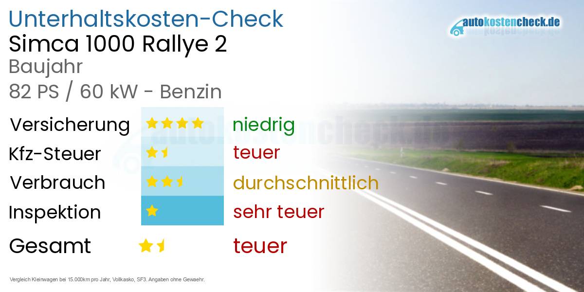 Unterhaltskosten Simca 1000 Rallye 2 
