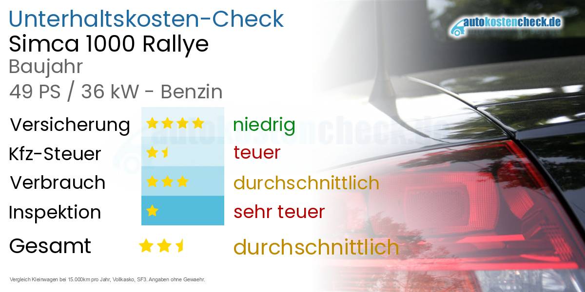 Unterhaltskosten Simca 1000 Rallye 