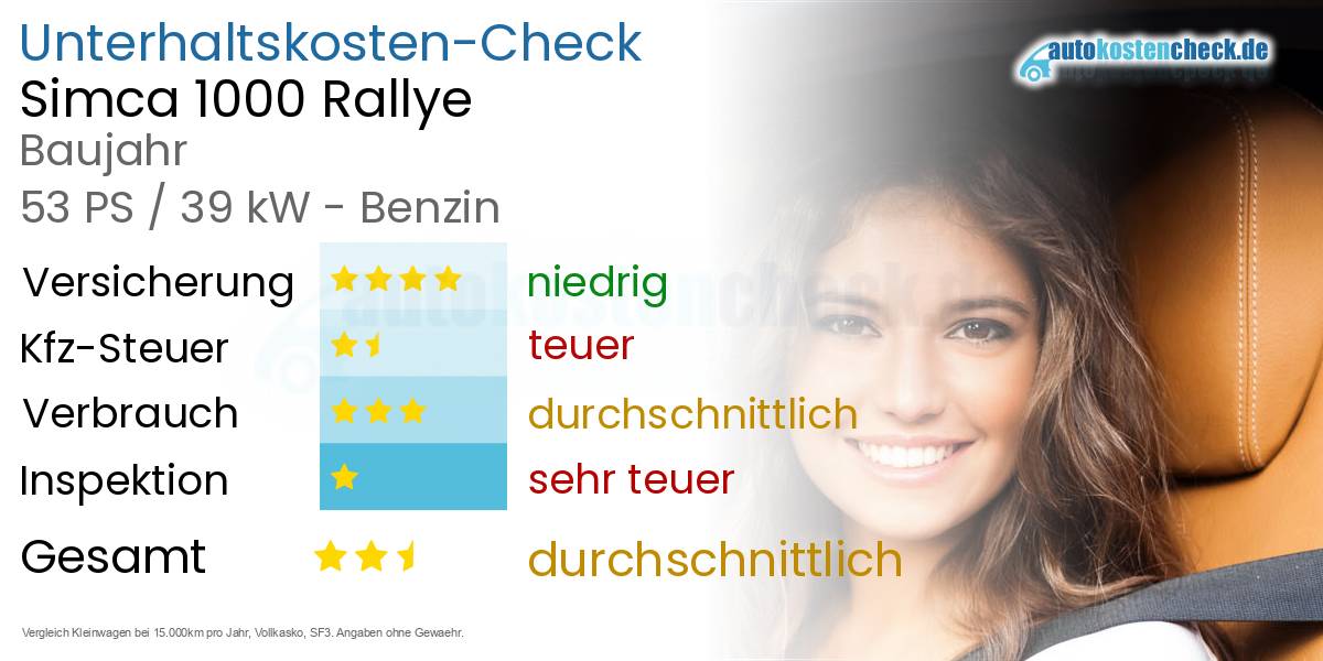 Unterhaltskosten Simca 1000 Rallye 