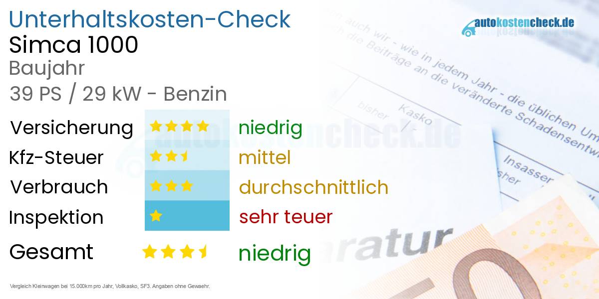 Unterhaltskosten Simca 1000 