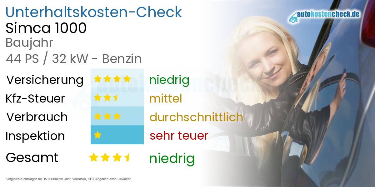 Unterhaltskosten Simca 1000 