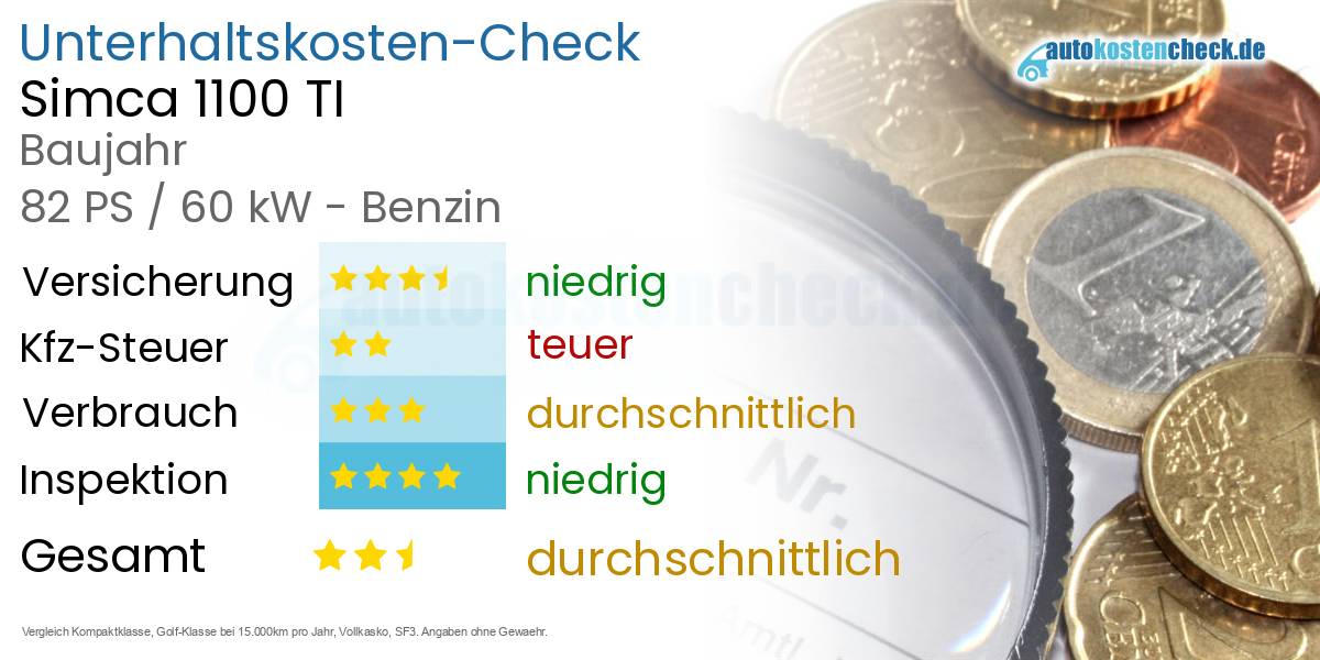 Unterhaltskosten Simca 1100 TI 
