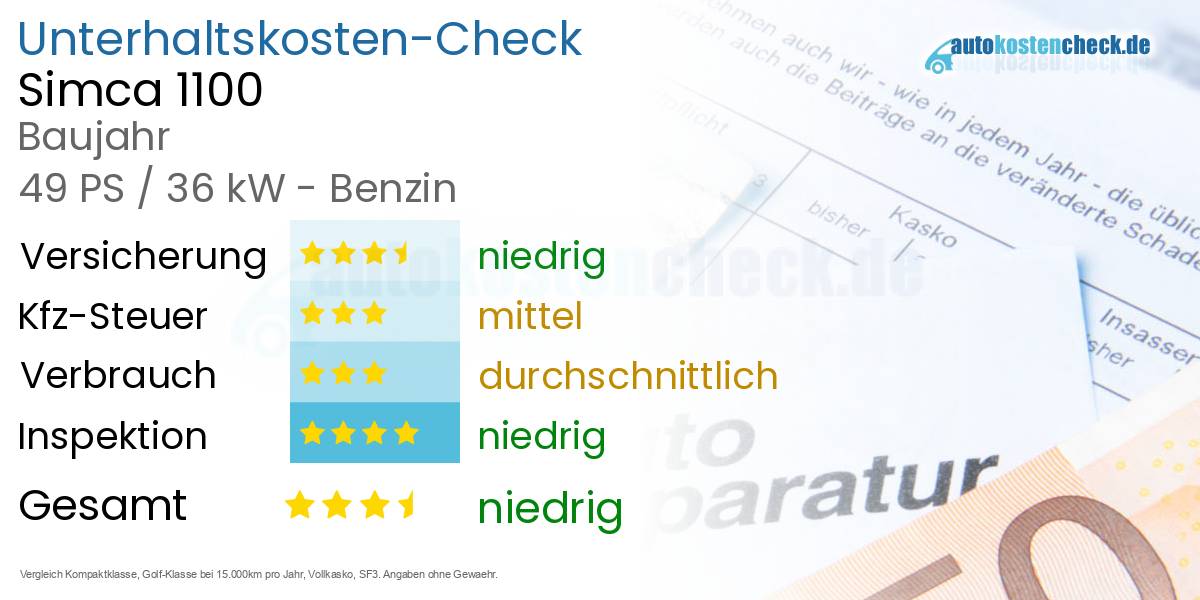 Unterhaltskosten Simca 1100 