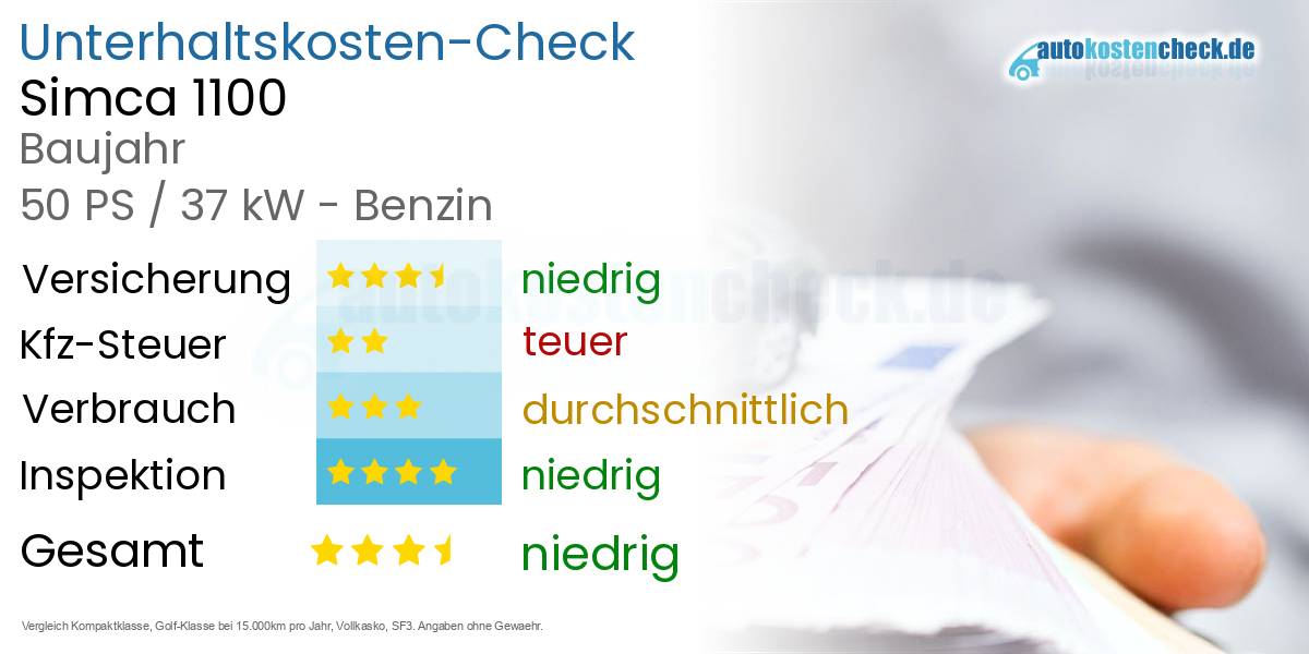 Unterhaltskosten Simca 1100 