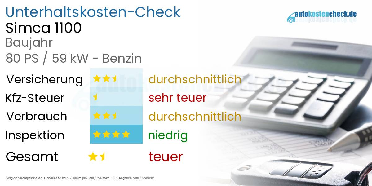 Unterhaltskosten Simca 1100 