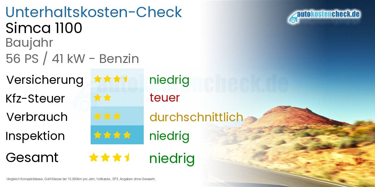 Unterhaltskosten Simca 1100 