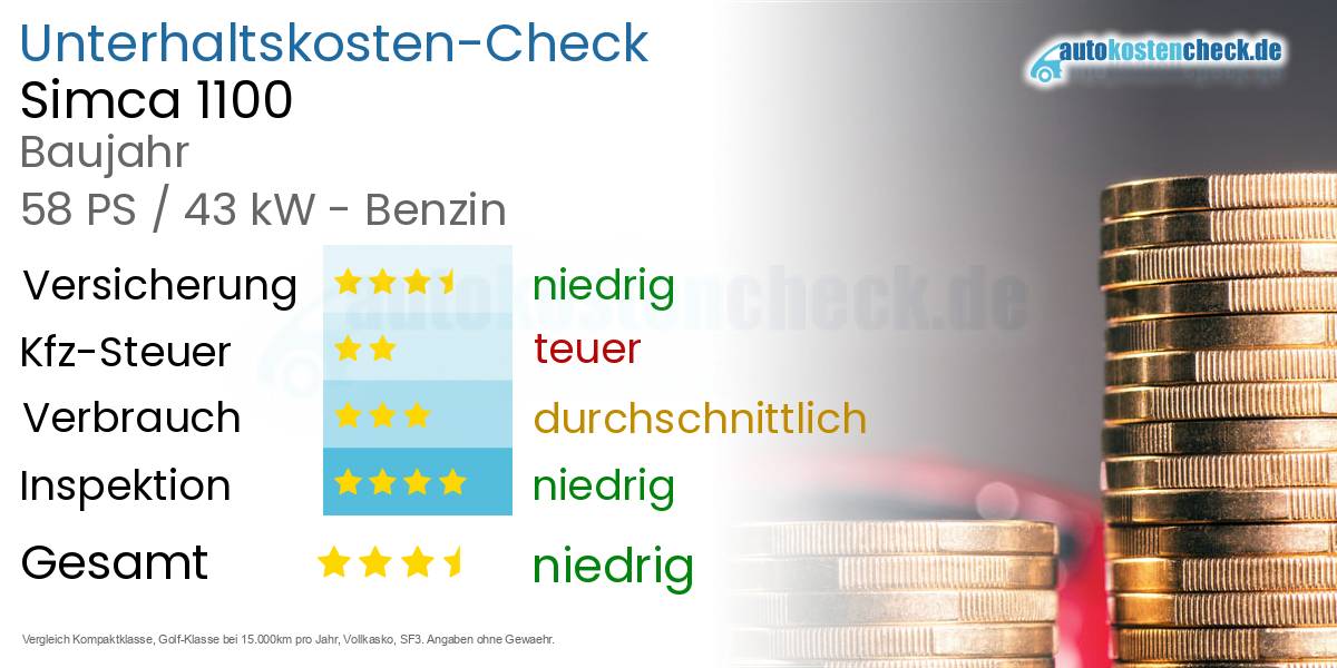 Unterhaltskosten Simca 1100 