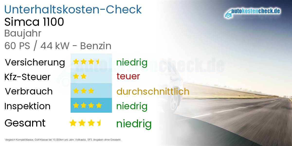 Unterhaltskosten Simca 1100 