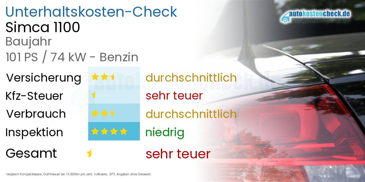 Unterhaltskosten Simca 1100 