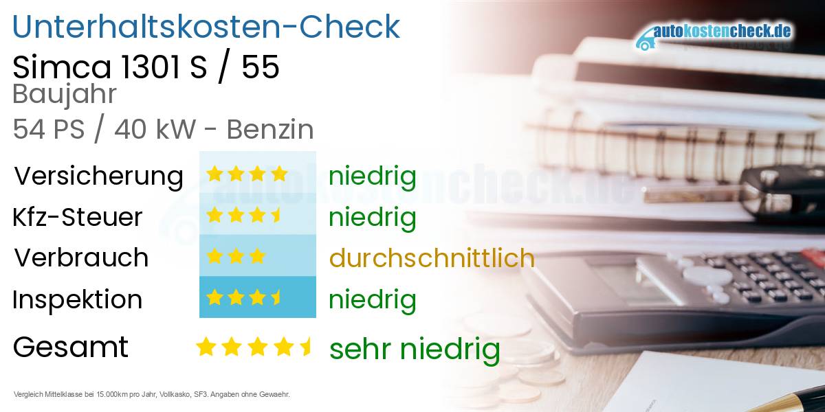 Unterhaltskosten Simca 1301 S / 55 