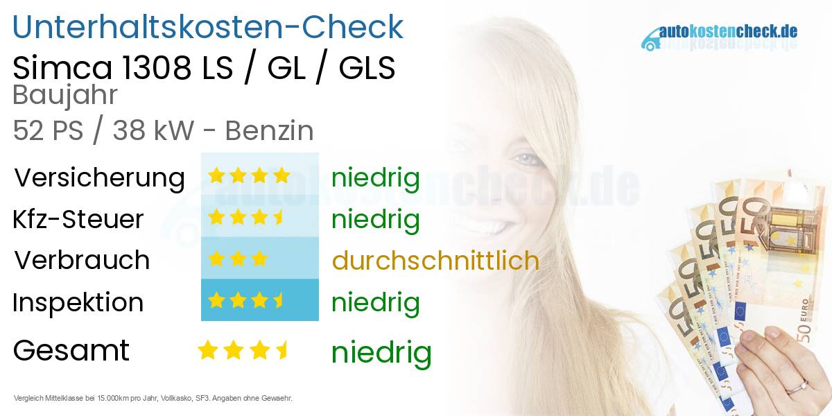 Unterhaltskosten Simca 1308 LS / GL / GLS 