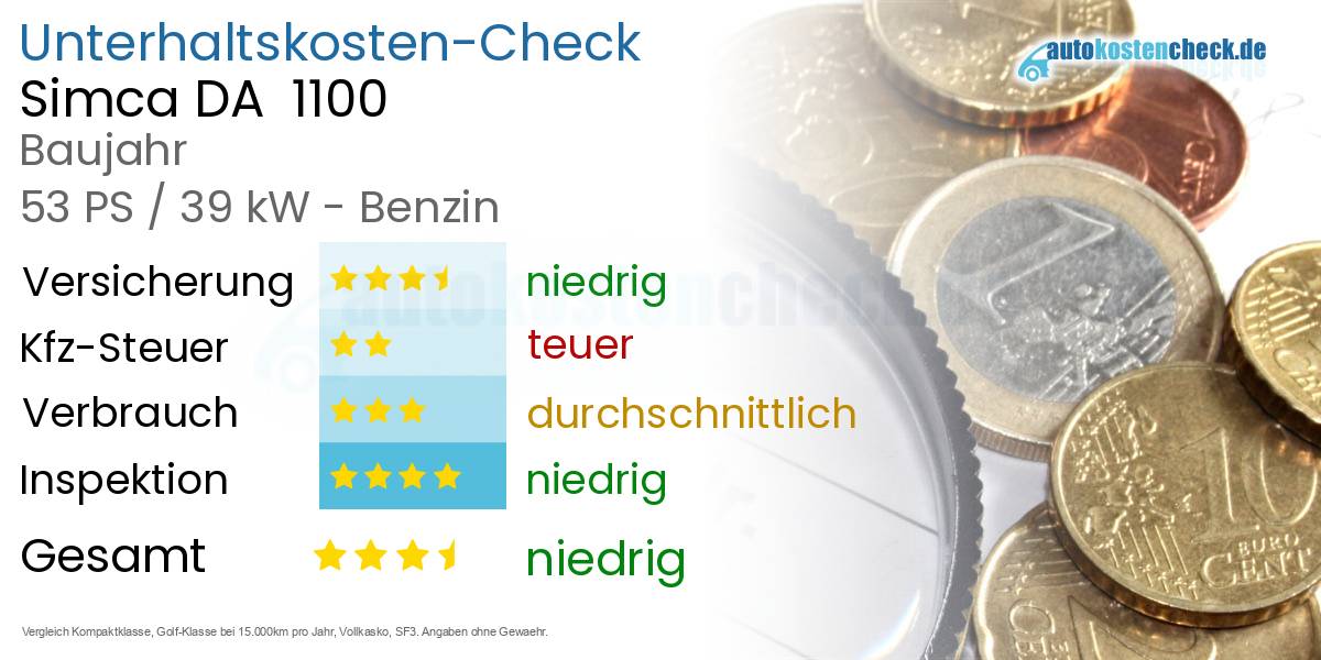 Unterhaltskosten Simca DA  1100