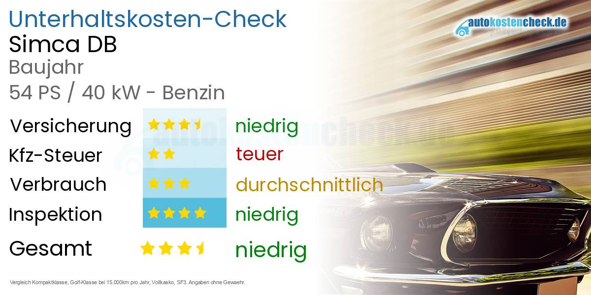 Unterhaltskosten Simca DB 
