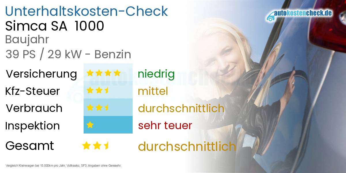 Unterhaltskosten Simca SA  1000