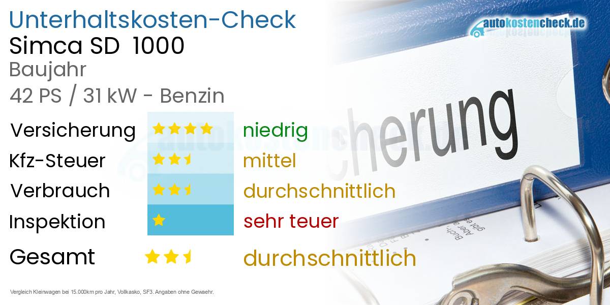 Unterhaltskosten Simca SD  1000