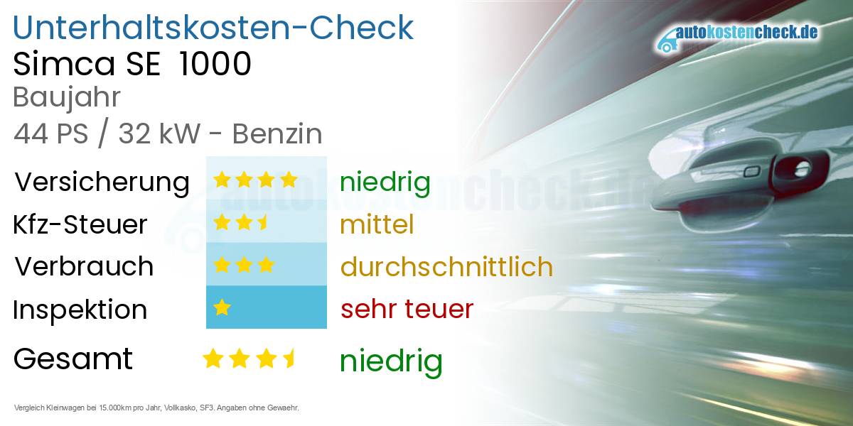Unterhaltskosten Simca SE  1000