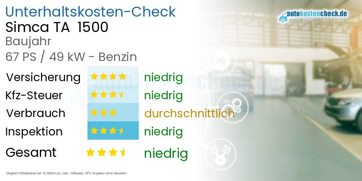 Unterhaltskosten Simca TA 1500