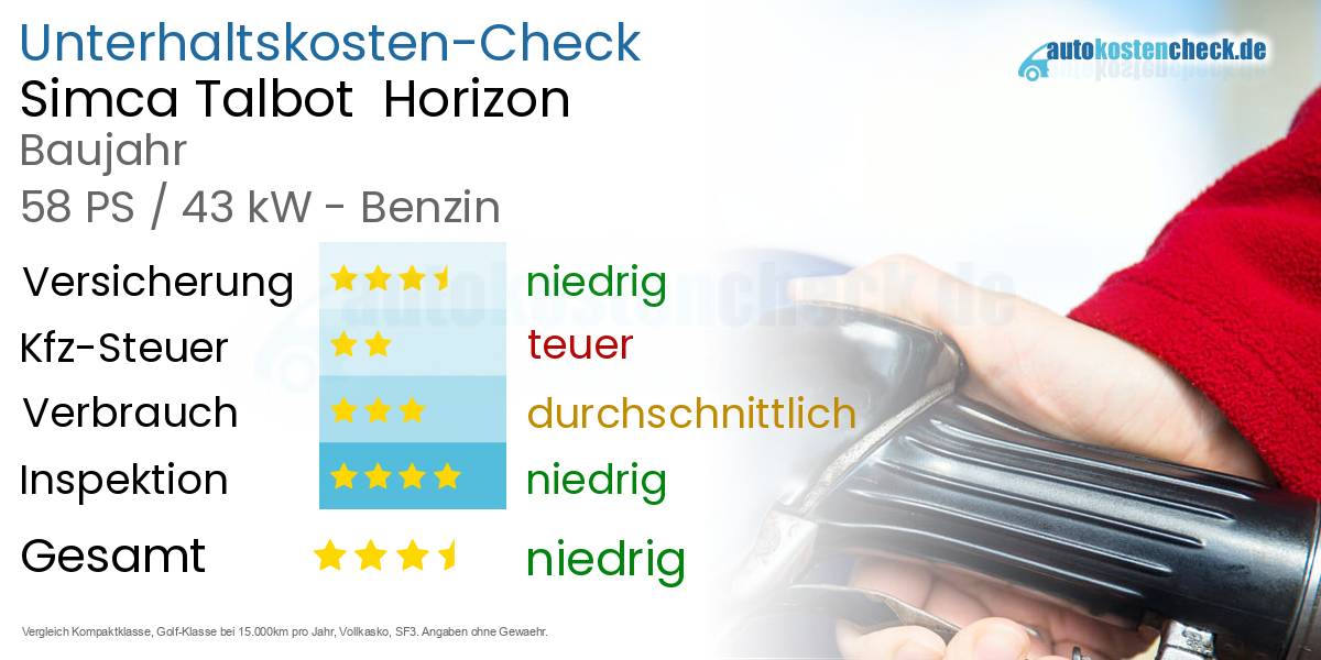 Unterhaltskosten Simca Talbot  Horizon 