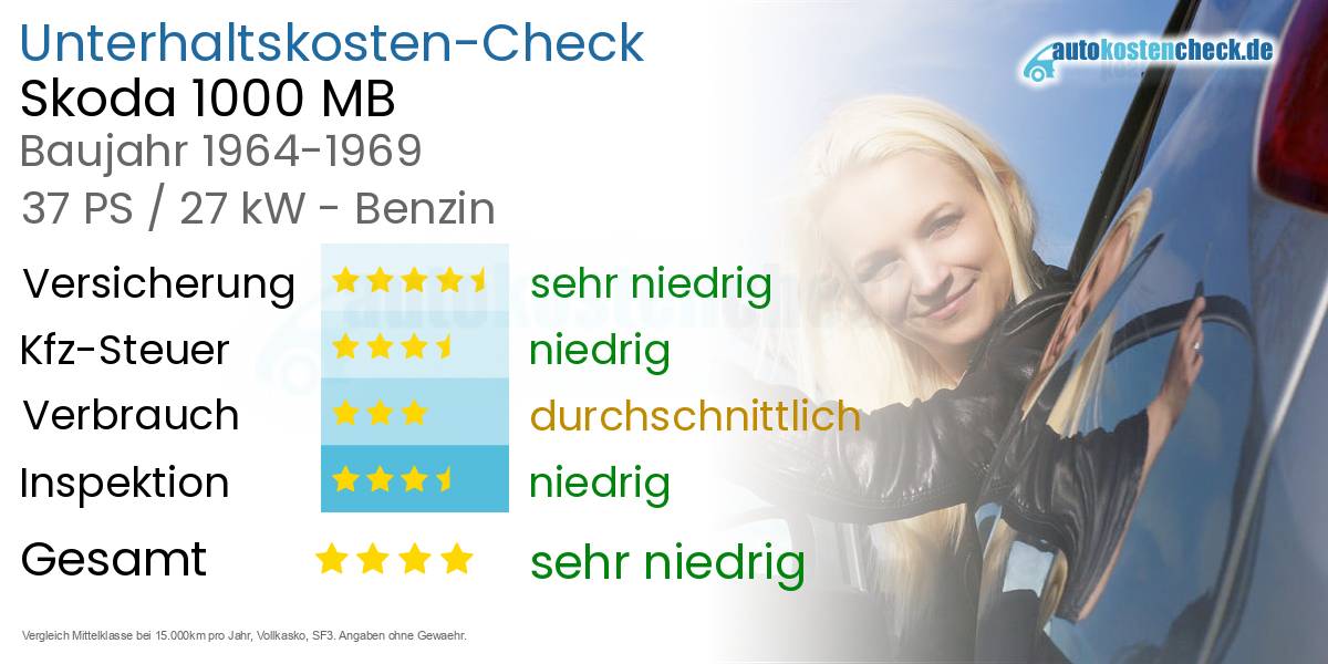 Unterhaltskosten Skoda 1000 MB