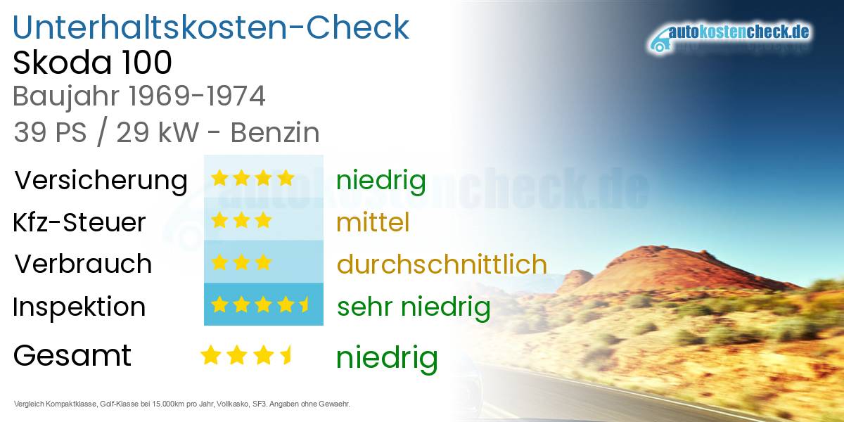 Unterhaltskosten Skoda 100