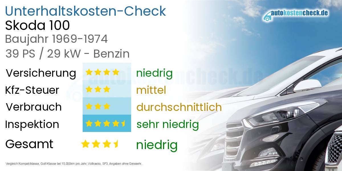 Unterhaltskosten Skoda 100