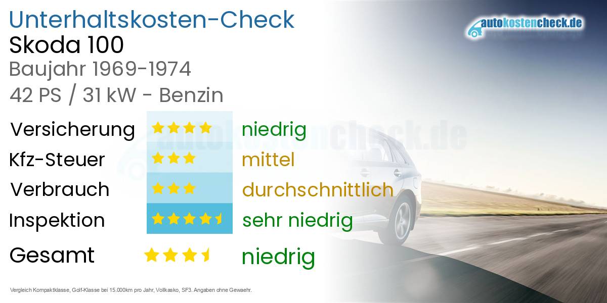 Unterhaltskosten Skoda 100