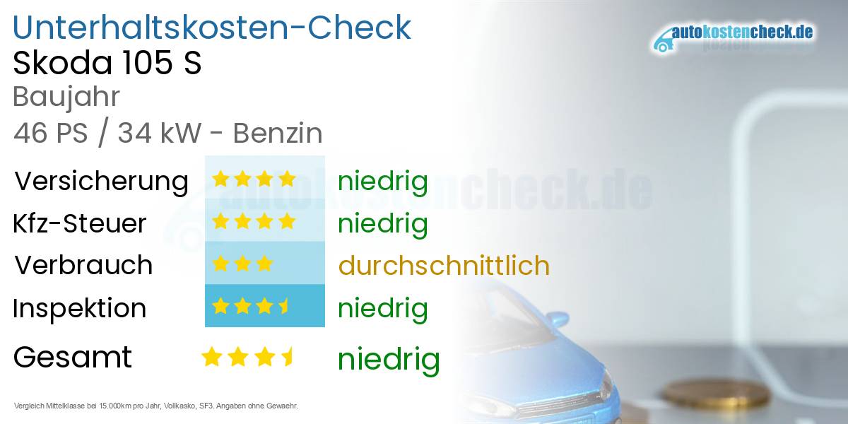 Unterhaltskosten Skoda 105 S