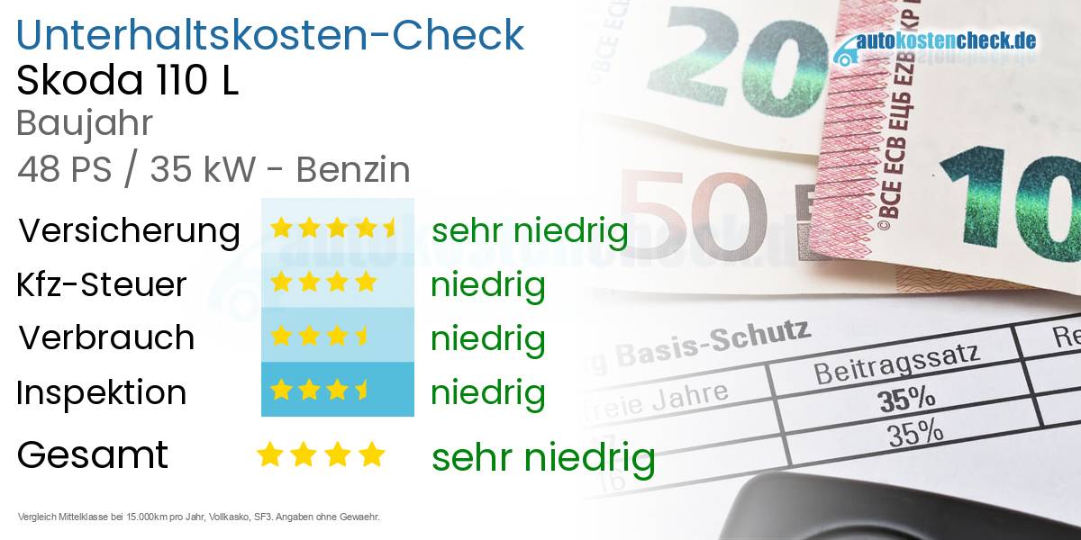 Unterhaltskosten Skoda 110 L