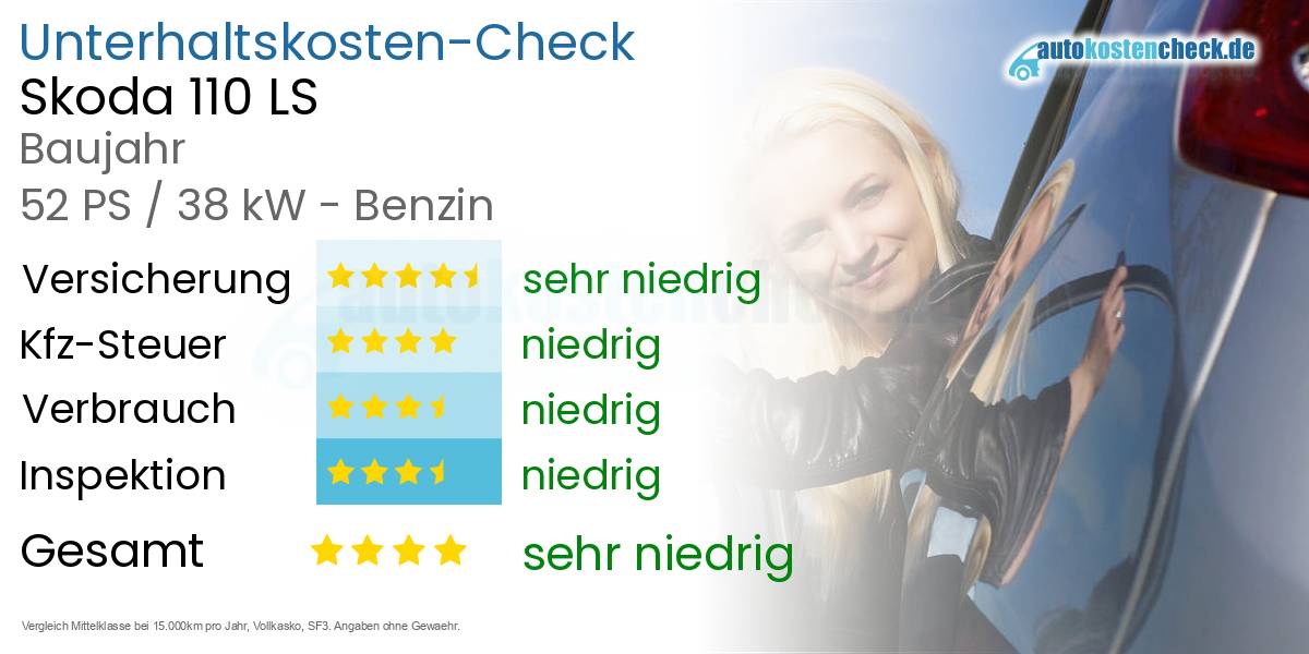 Unterhaltskosten Skoda 110 LS