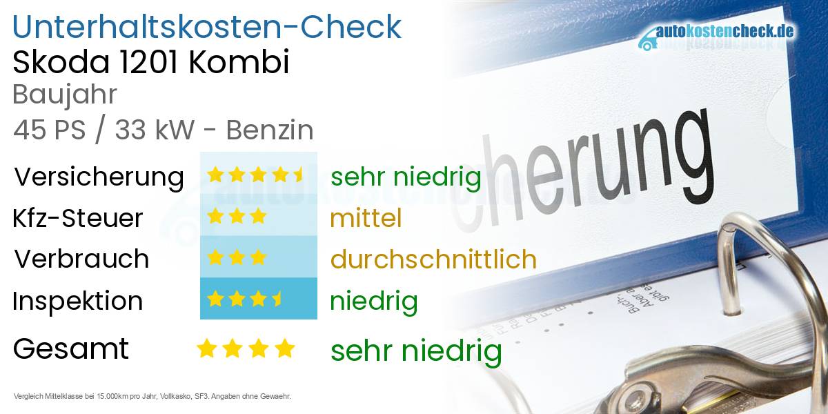Unterhaltskosten Skoda 1201 Kombi