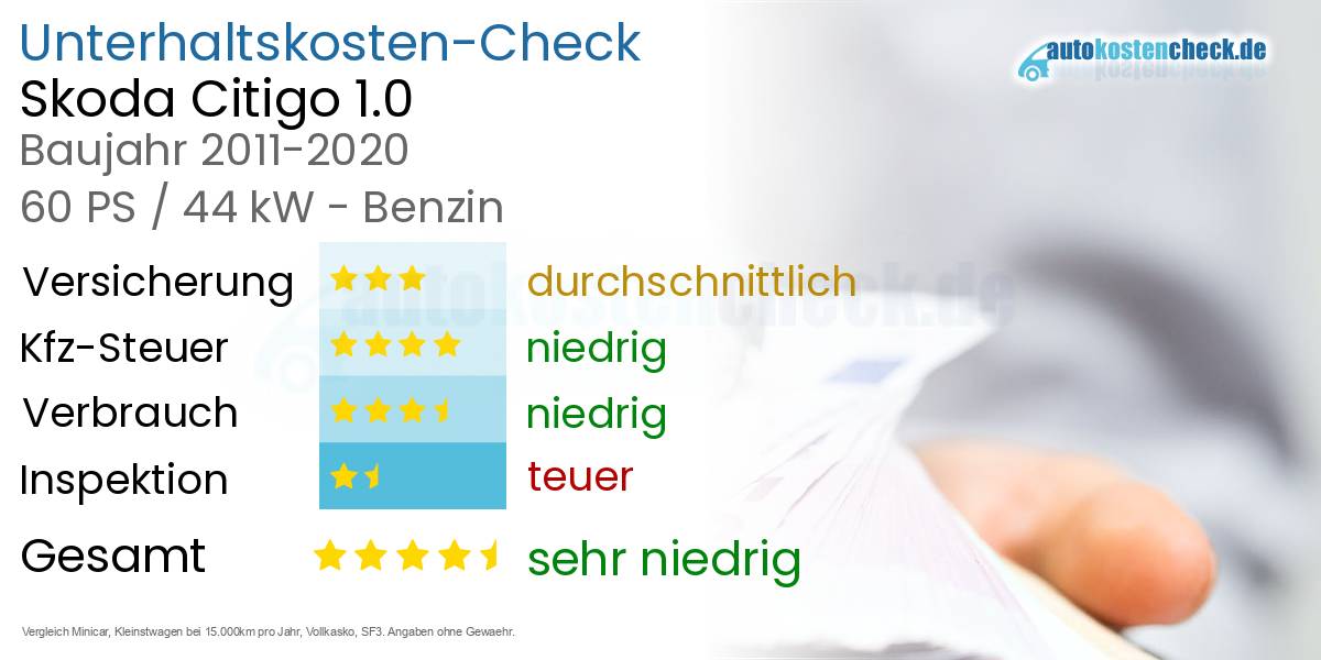 Unterhaltskosten Skoda Citigo 1.0