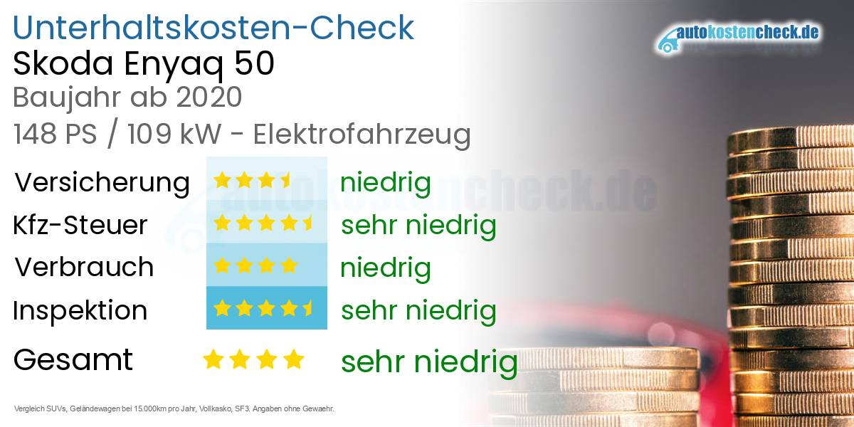 Unterhaltskosten Skoda Enyaq 50 