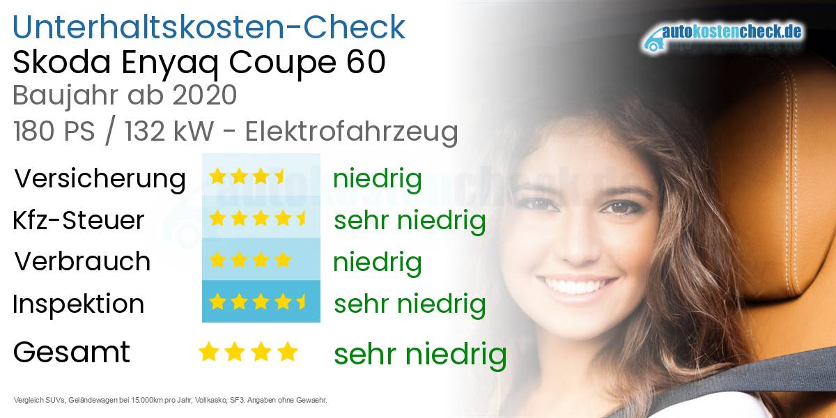 Unterhaltskosten Skoda Enyaq Coupe 60 