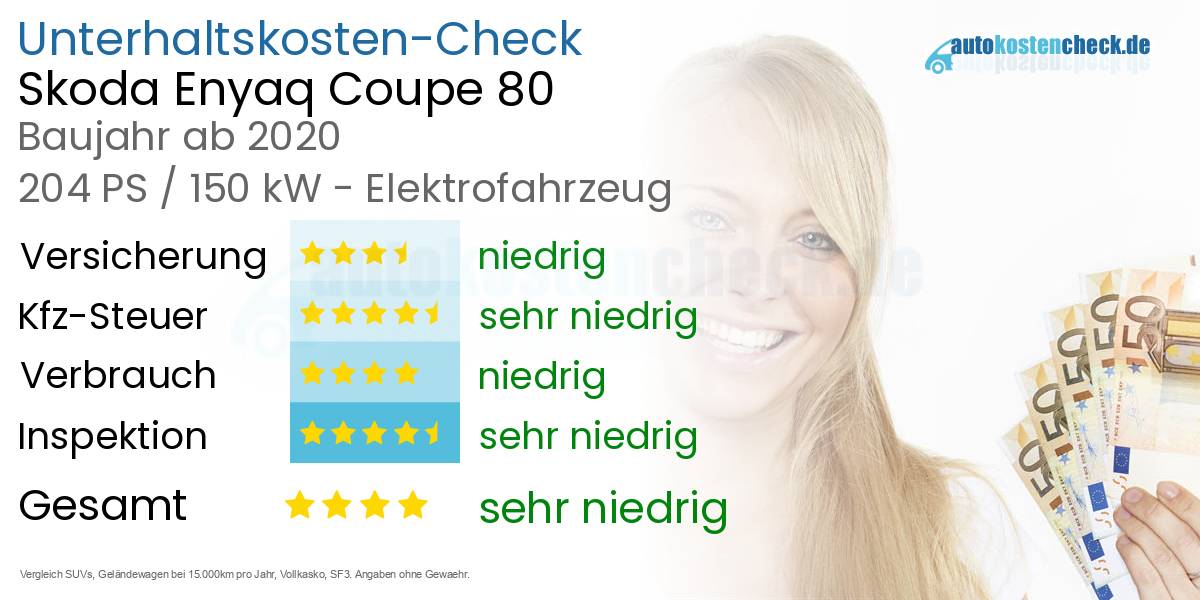 Unterhaltskosten Skoda Enyaq Coupe 80 