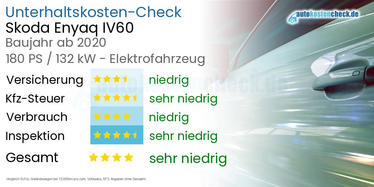 Unterhaltskosten Skoda Enyaq IV60 