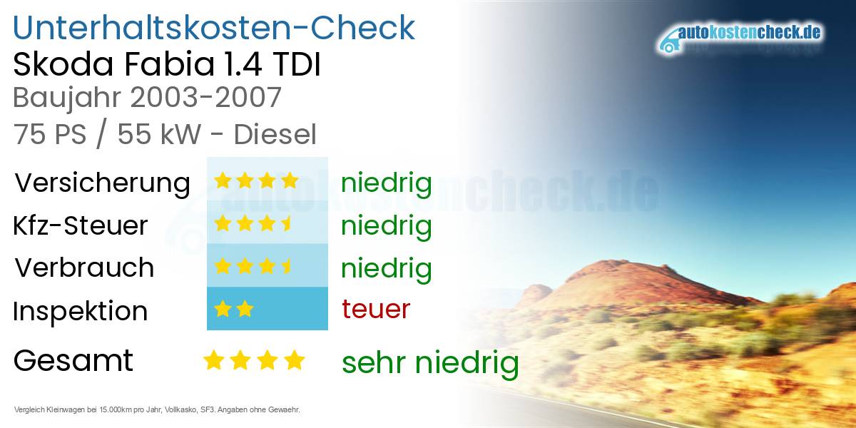 Unterhaltskosten Skoda Fabia 1.4 TDI