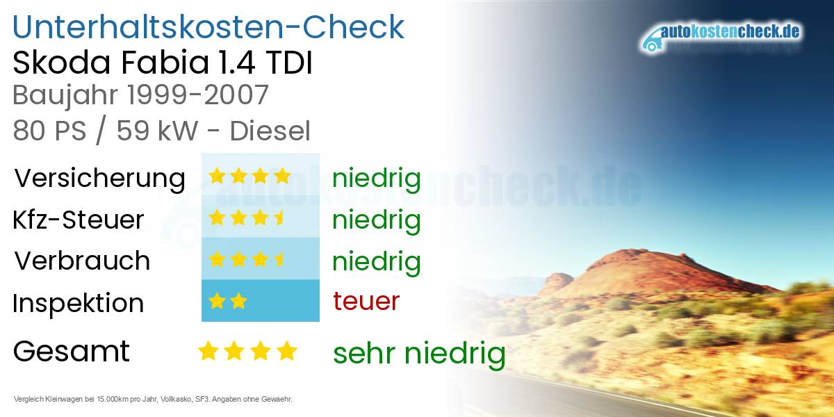 Unterhaltskosten Skoda Fabia 1.4 TDI 