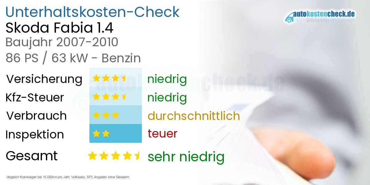 Unterhaltskosten Skoda Fabia 1.4 