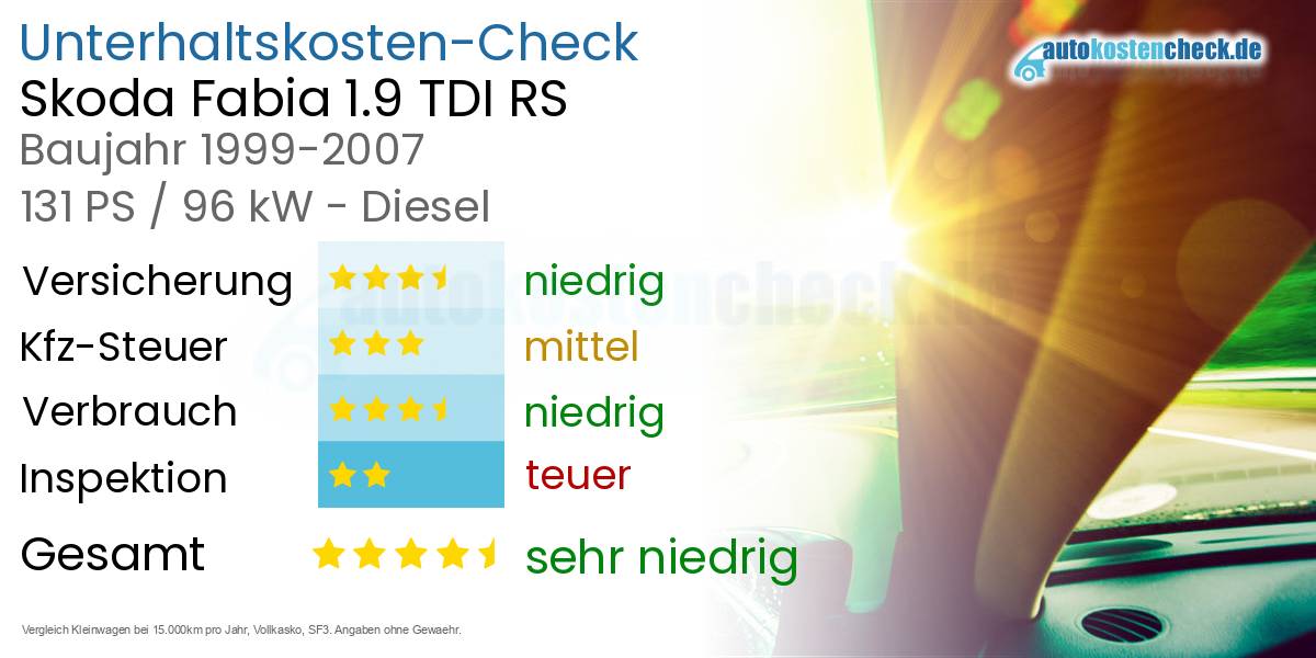 Unterhaltskosten Skoda Fabia 1.9 TDI RS 