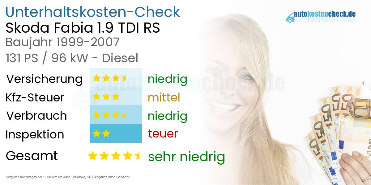 Unterhaltskosten Skoda Fabia 1.9 TDI RS